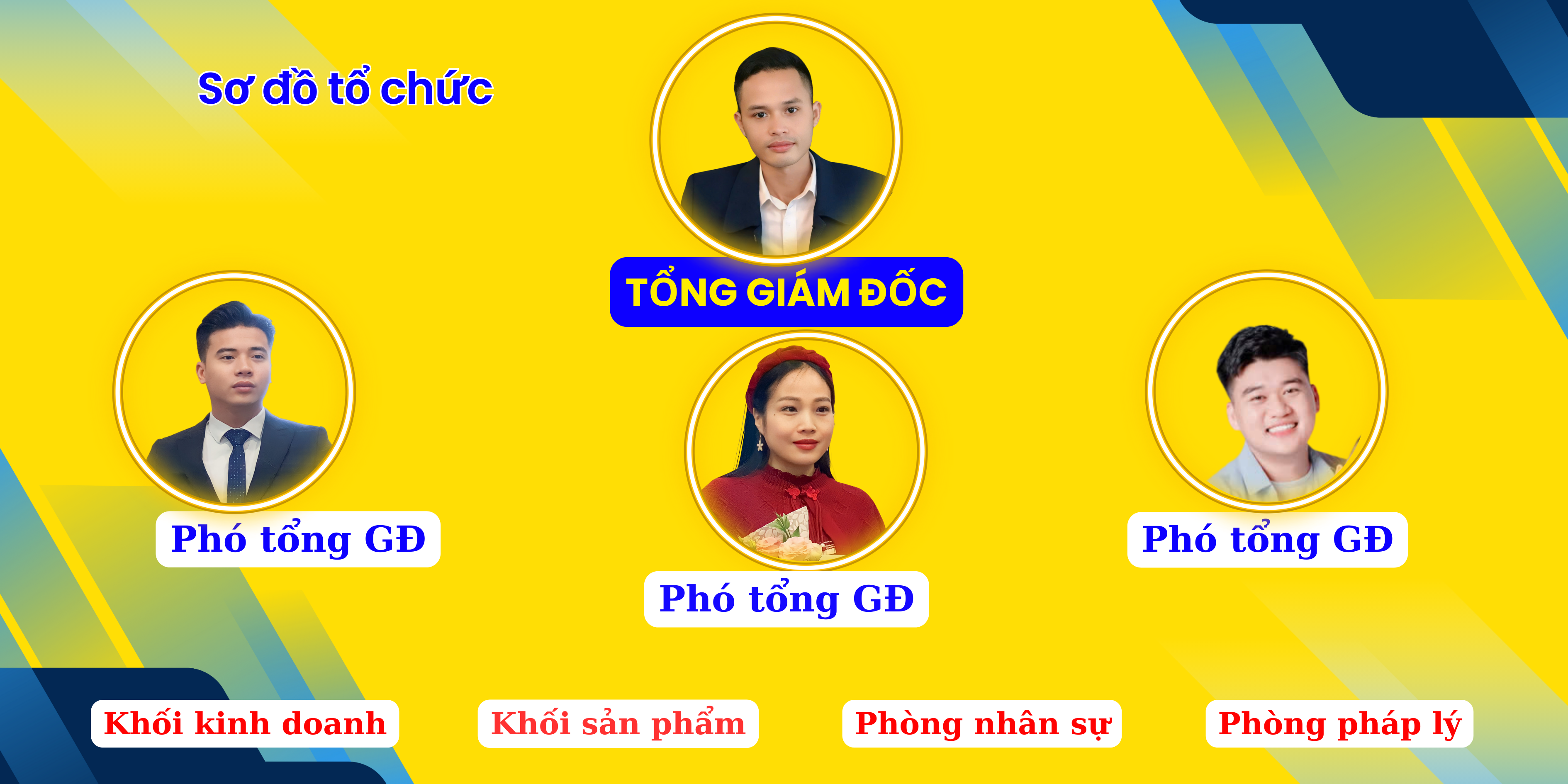 Sơ đồ tổ chức Wave Land